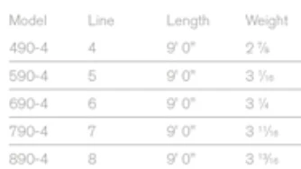 Sage Foundation Rod 4 Pcs 9'0'' â Image 3