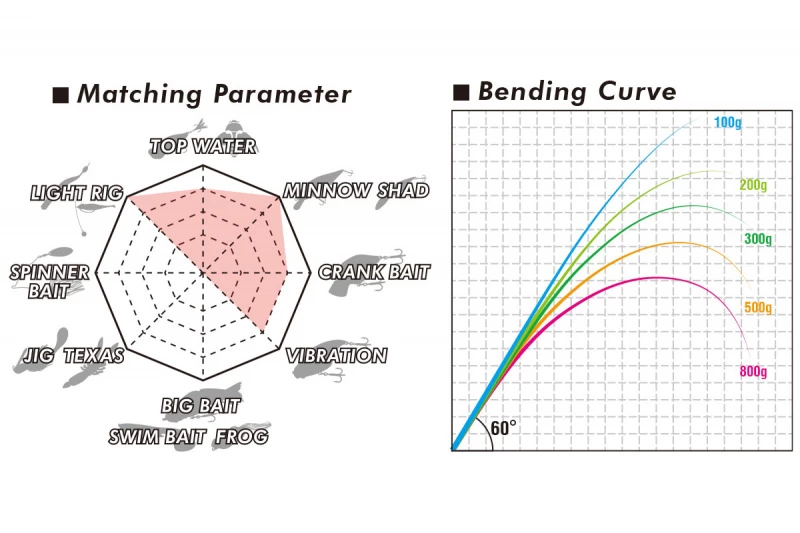 Megabass Levante Haspel F3-611LVS 2-14g 2pcs â Image 4